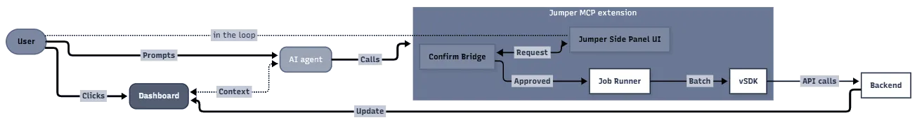Jumper flowchart preview